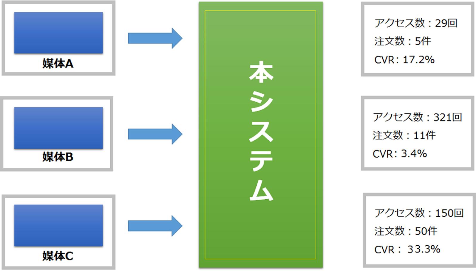 広告媒体管理 サポートサイト