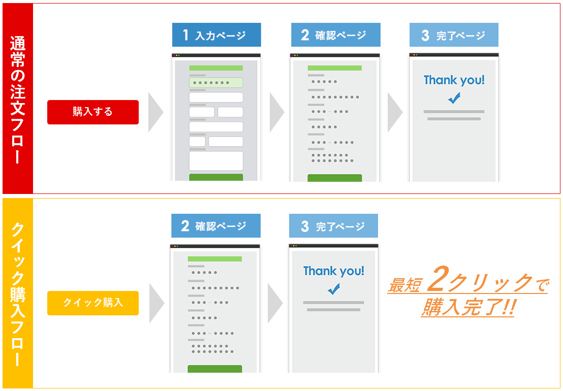 クイック購入の導入について サポートサイト