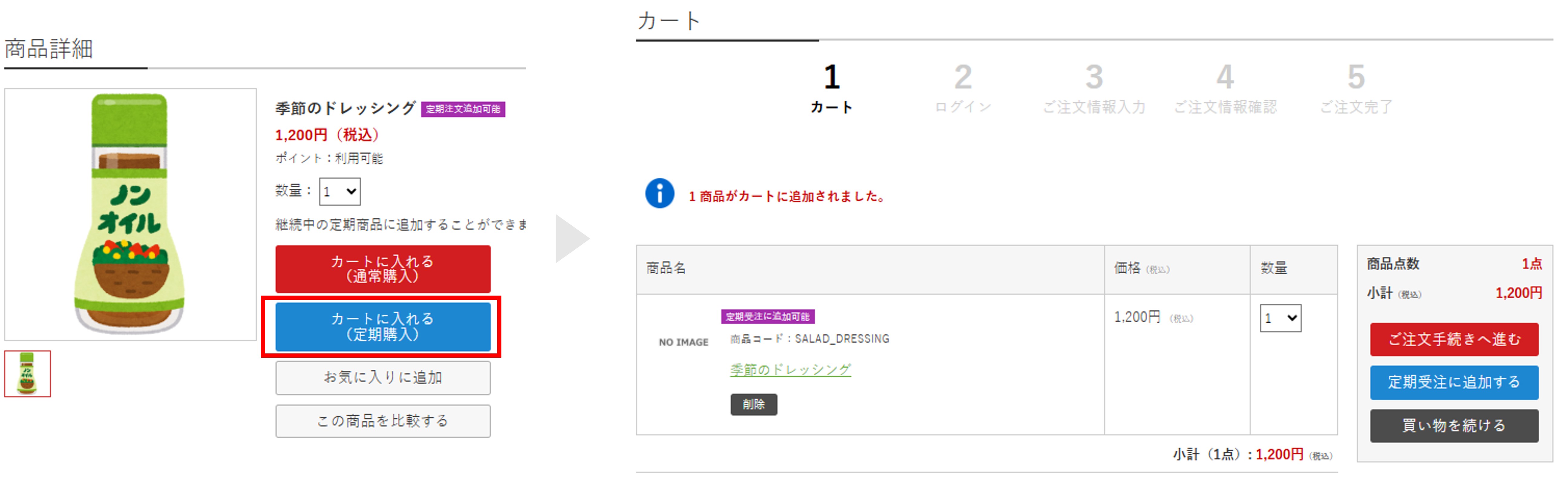 通常・定期併売商品 | サポートサイト