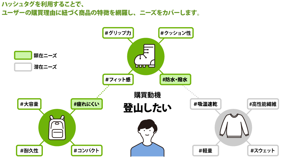 サイト回遊率・購買率の向上を図る！awoo AI連携