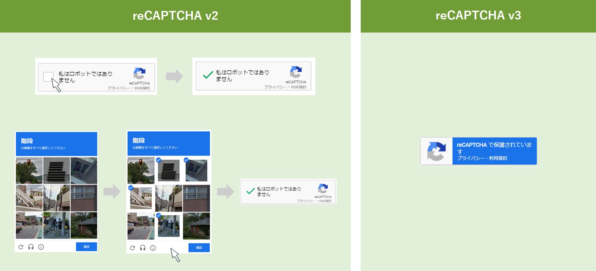 botによる不正利用を防ぐ!reCAPTCHA認証